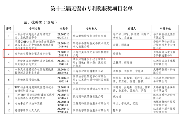 綜合排名第六，國內(nèi)大陸企業(yè)第三！SEEMILE上榜激光投影顯示技術(shù)專利排行榜